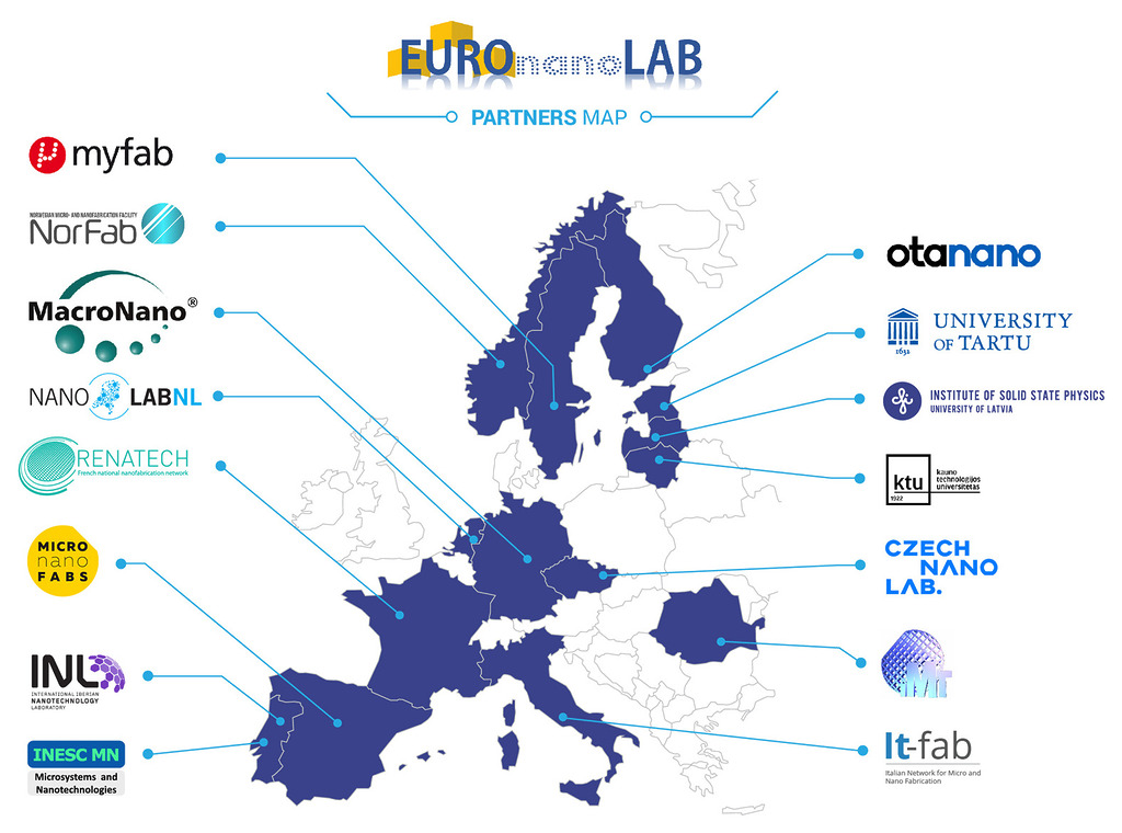 EuroNanoLab consorcium