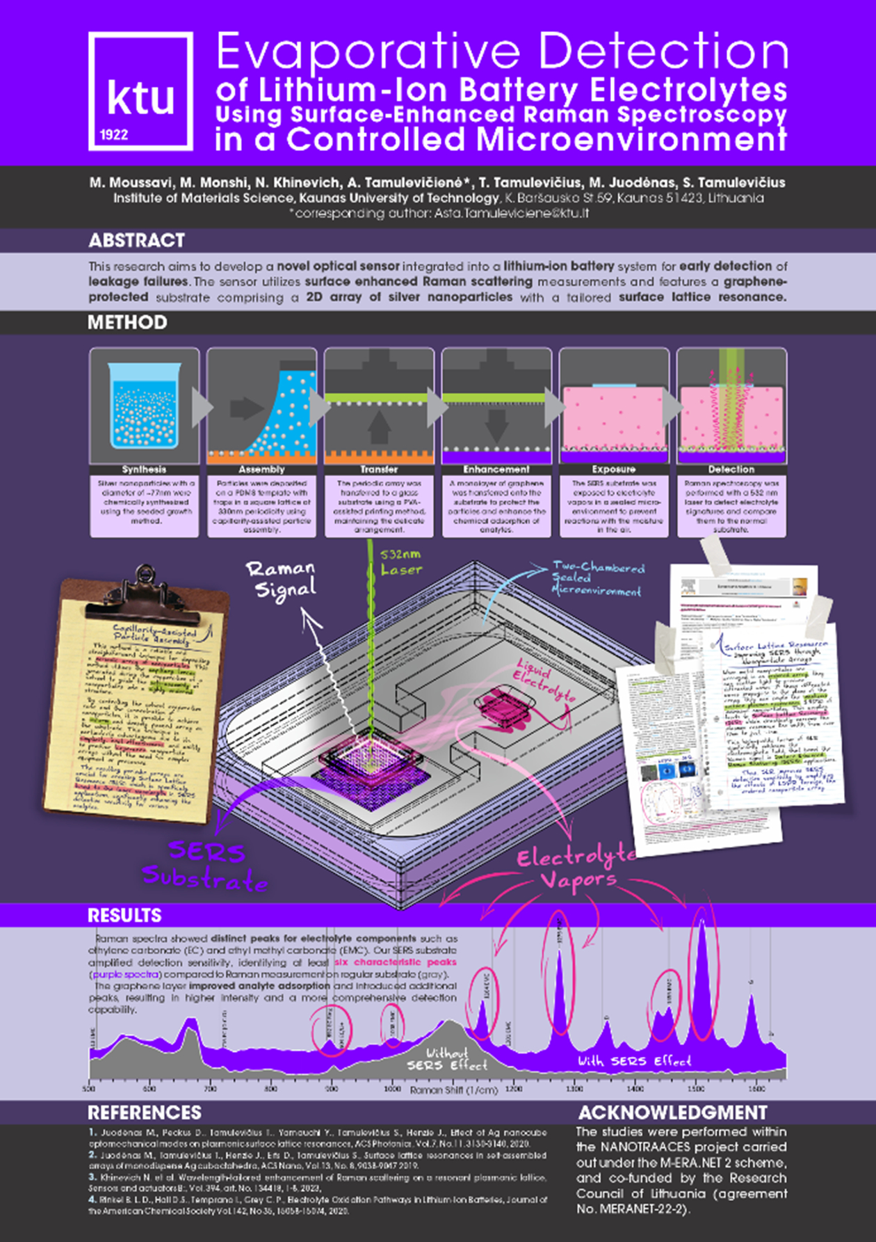 Poster of PhD student Maziar Moussavi