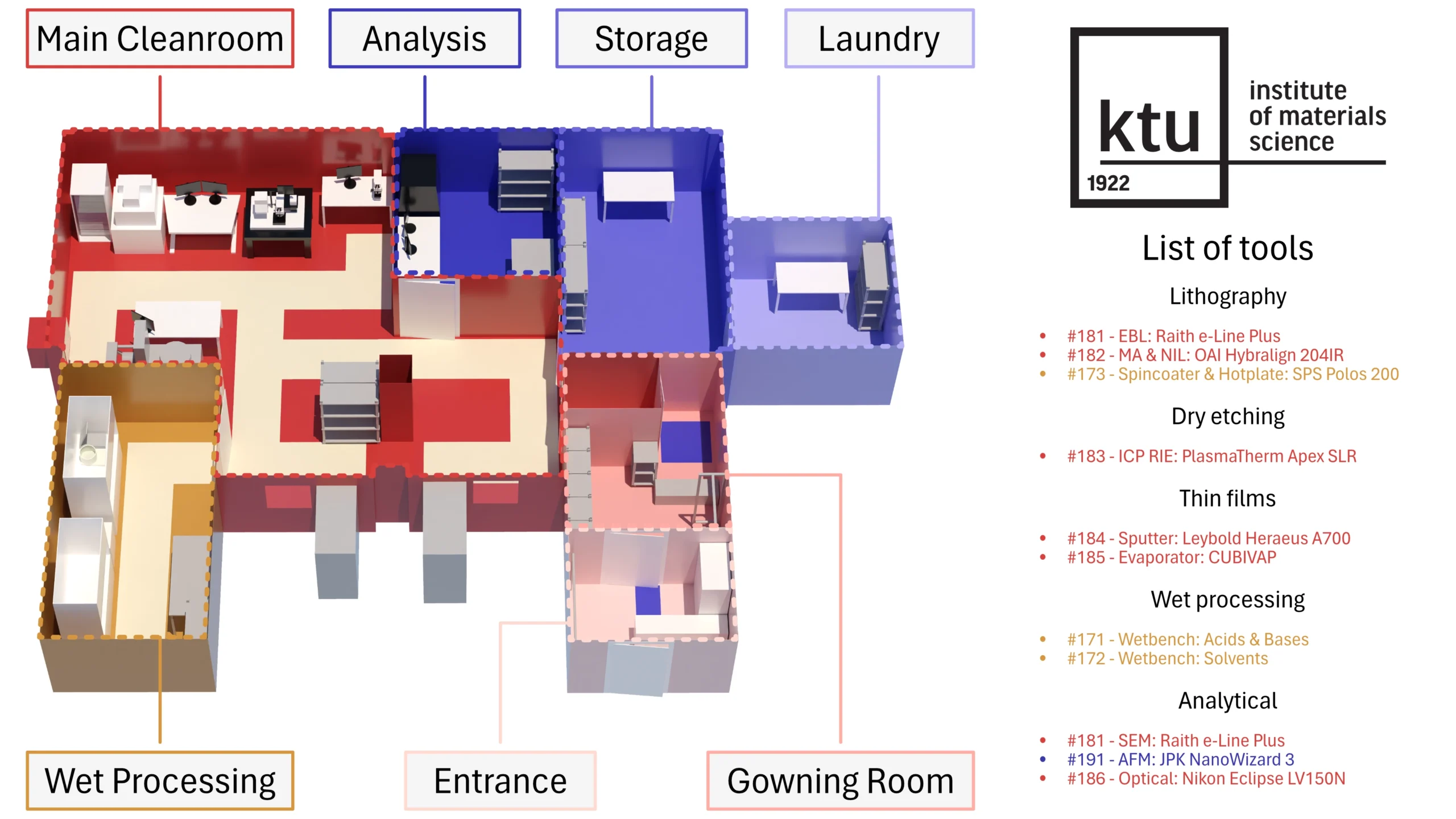 Cleanroom plan